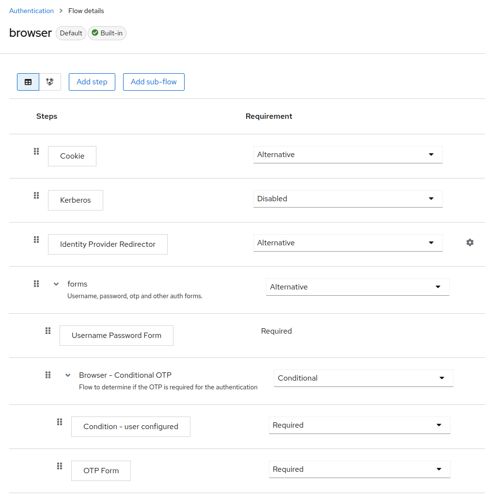 Keycloak Authentication Browser Flow Username Password
